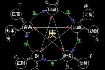 命是火命，如何找到最佳搭配，提升生活运势？