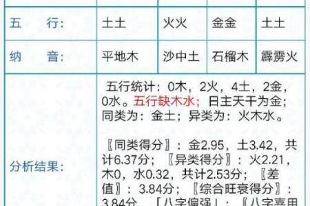 农历7月11日出生的人命理解析：探秘命运背后的奥秘