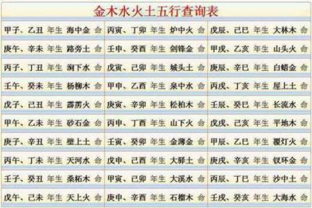 炉中火命与木命、土命合财的神秘结合