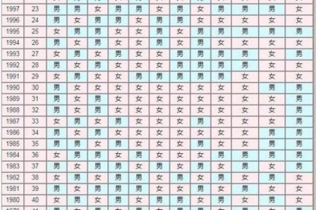2010年5月出生男孩：命运与性格的深度解析