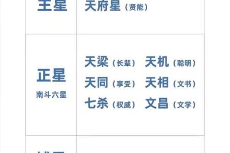 命理大师的八字特征与人生启示：探索命运背后的秘密
