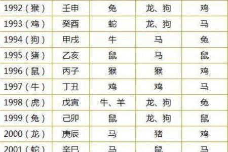 饿木命者：最佳相配组合与命理解析