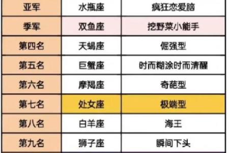 男命与女命：最配的星座解析与命理搭配指南