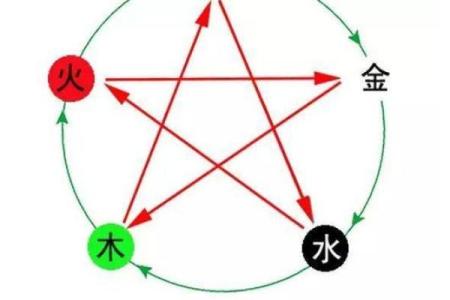 路旁土命与火命的绝妙搭配解析