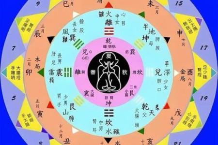 命卦艮卦解析：艮卦的象征与人生启示