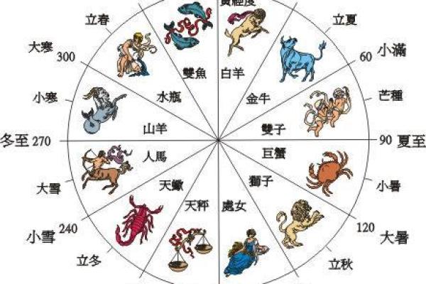 探讨女命4.7两:命理中的命格解析与人生引导 探讨女命4.7两:命理中的命格解析与人生引导