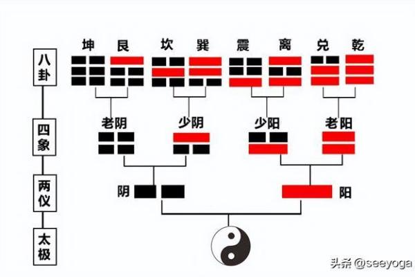 炉中火命最配什么命,探索五行命理的奥秘! 炉中火命最配什么命,探索五行命理的奥秘!