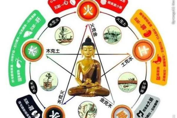 女人1963年出生命运解析:寻找金木水火土之缘 女人1963年出生命运解析:寻找金木水火土之缘