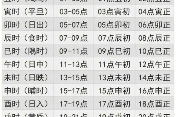 命格高低:如何从八字、风水与心态出发分析人生轨迹 命格高低:如何从八字、风水与心态出发分析人生轨迹