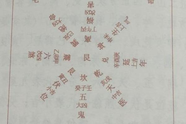 探索坤命东四命的深奥含义与人生启示 探索坤命东四命的深奥含义与人生启示