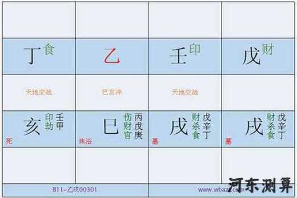 命局未入正格:探讨命理中的陷阱与机遇 命局未入正格:探讨命理中的陷阱与机遇