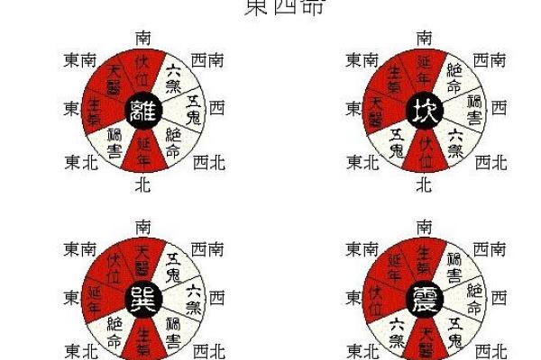 男命西四命解析:解锁命理中的财富与机遇之钥 男命西四命解析:解锁命理中的财富与机遇之钥