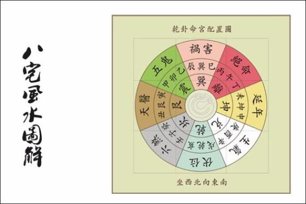 男命西四命解析:解锁命理中的财富与机遇之钥 男命西四命解析:解锁命理中的财富与机遇之钥