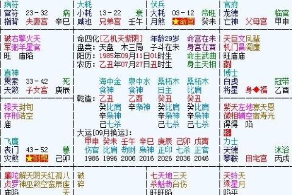 命主与身主的影响:揭示命理中的深层关系与启示 命主与身主的影响:揭示命理中的深层关系与启示