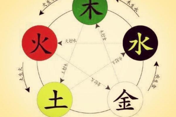 妈妈是火命,孩子会是什么命?探秘五行孕育之道 妈妈是火命,孩子会是什么命?探秘五行孕育之道