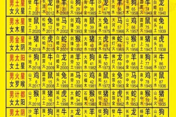命理中的躲星顺星:如何利用命运之道策划未来人生 命理中的躲星顺星:如何利用命运之道策划未来人生