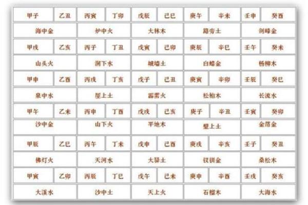 每年农历六十甲子命解读:揭示你命中注定的秘密 每年农历六十甲子命解读:揭示你命中注定的秘密