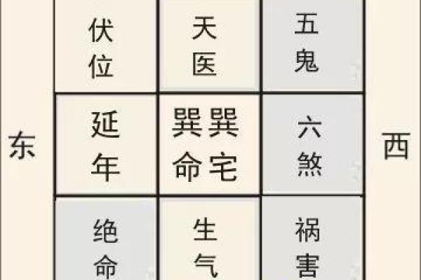 探秘坤命西四命:选择合适的坐向改变人生运势 探秘坤命西四命:选择合适的坐向改变人生运势