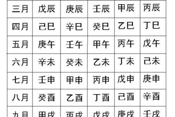 农历三月十四出生:探索命运与个性的奥秘 农历三月十四出生:探索命运与个性的奥秘