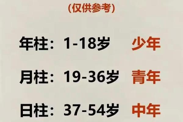 命理改命:如何通过命理学改变人生轨迹的奥秘 命理改命:如何通过命理学改变人生轨迹的奥秘