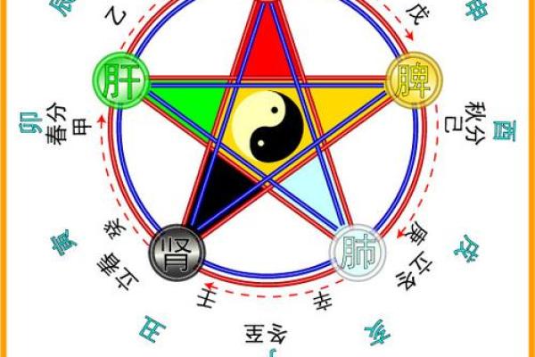 探寻命理奥秘:如何免费查找五行缺失的秘密! 探寻命理奥秘:如何免费查找五行缺失的秘密!