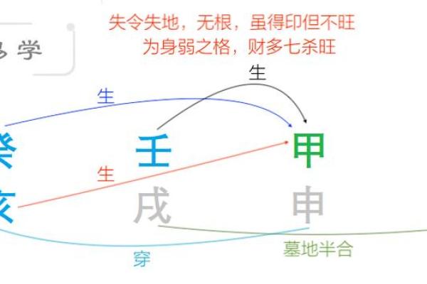 命格中以水为财的深意解析与财富提升之道 命格中以水为财的深意解析与财富提升之道