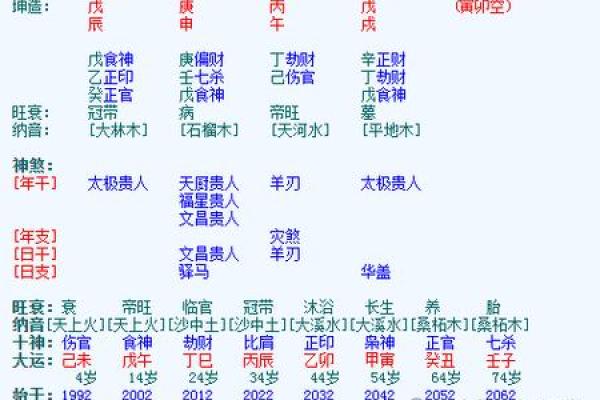 命格中的食神,解密食神的含义与运用 命格中的食神,解密食神的含义与运用