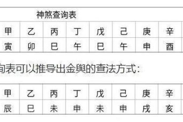 揭示女命时柱四个贵人的深层意义与运势影响 揭示女命时柱四个贵人的深层意义与运势影响