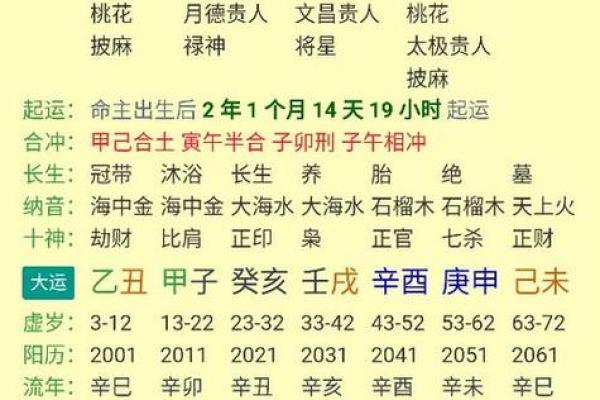 炉中火命与八字搭配:最合适的命理组合解析 炉中火命与八字搭配:最合适的命理组合解析