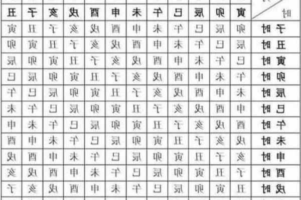 炉中火命与八字搭配:最合适的命理组合解析 炉中火命与八字搭配:最合适的命理组合解析