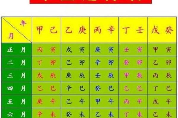 探索命理:如何通过妈妈的生辰八字揭示她的命运奥秘 探索命理:如何通过妈妈的生辰八字揭示她的命运奥秘