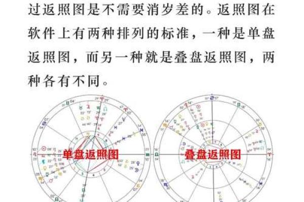 命理学与星象学:揭秘人生的神秘密码与宇宙的关系 命理学与星象学:揭秘人生的神秘密码与宇宙的关系