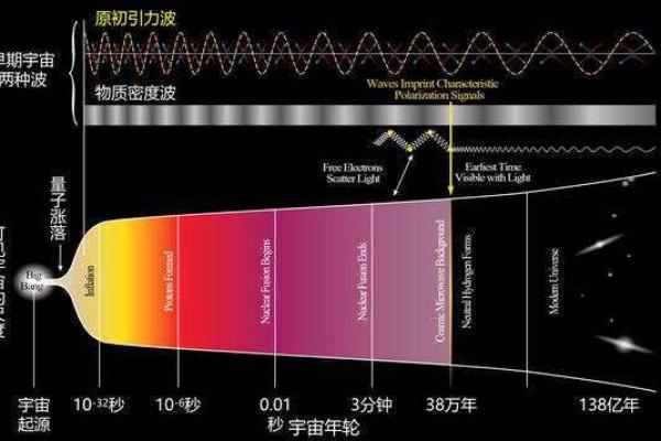 探索命局中的开库钥匙:开启人生财富与成功之门的奥秘 探索命局中的开库钥匙:开启人生财富与成功之门的奥秘