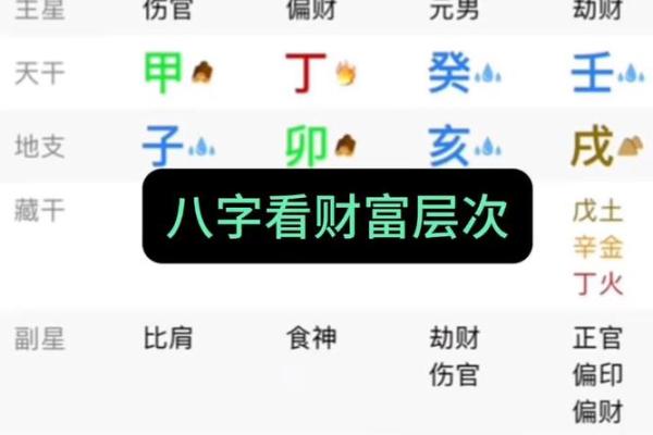 命里不缺钱:揭示财富背后的命理密码 命里不缺钱:揭示财富背后的命理密码
