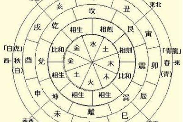 名字带木五行之命运探究:你是否知道自己的命运密码? 名字带木五行之命运探究:你是否知道自己的命运密码?