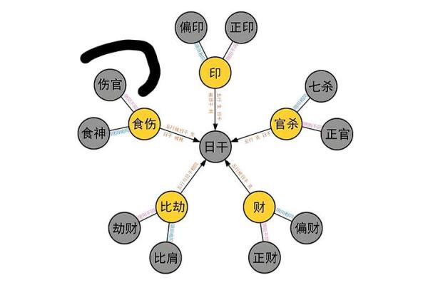 探秘男命八字中的偏印:转变与机遇的象征 探秘男命八字中的偏印:转变与机遇的象征