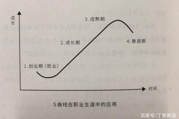 逆天改命的征兆:如何识别人生中的转机与变化 逆天改命的征兆:如何识别人生中的转机与变化