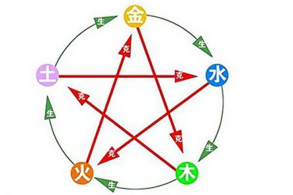 木命与水命、火命的合用解析:更好的和谐共生 木命与水命、火命的合用解析:更好的和谐共生