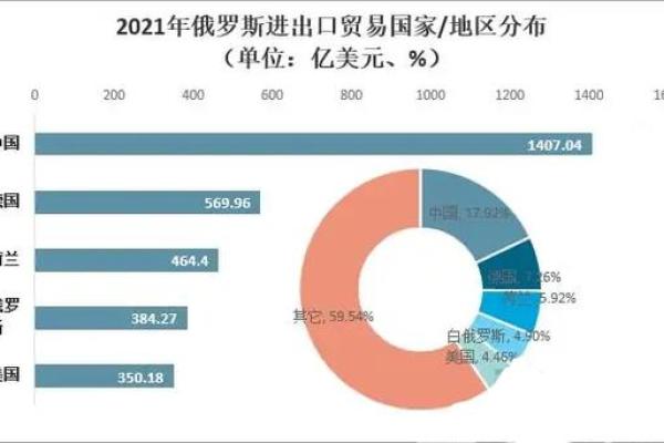 美国与俄罗斯关系的背后:谋求安全与合作的复杂博弈 美国与俄罗斯关系的背后:谋求安全与合作的复杂博弈