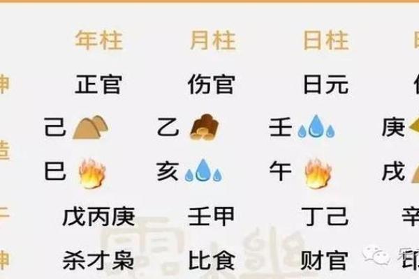 女命正官时柱的象征意义与人生影响 女命正官时柱的象征意义与人生影响