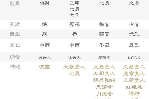女命正官时柱的象征意义与人生影响 女命正官时柱的象征意义与人生影响
