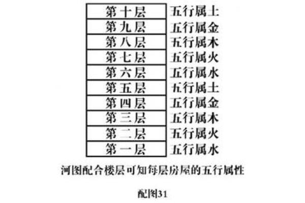 炉中火命与其他命理的最佳搭配解析 炉中火命与其他命理的最佳搭配解析