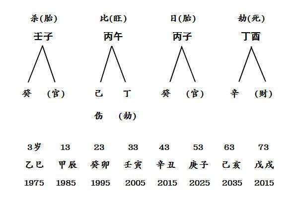 男命日柱有灾煞:揭秘命理中的隐秘玄机与化解之道 男命日柱有灾煞:揭秘命理中的隐秘玄机与化解之道