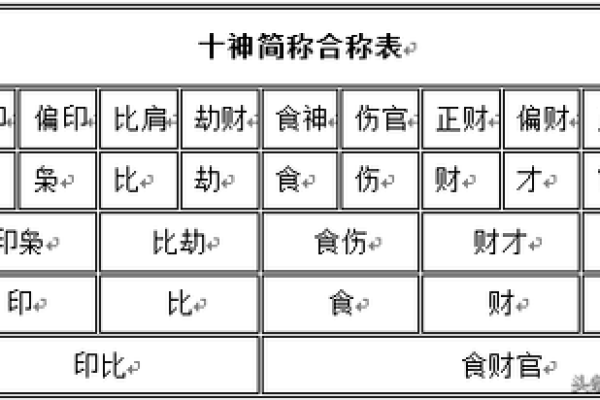 命局中正官与偏官的深刻解析与实际应用 命局中正官与偏官的深刻解析与实际应用