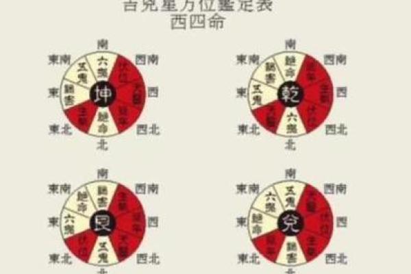 命卦乾卦:探寻西四命的意义与智慧 命卦乾卦:探寻西四命的意义与智慧
