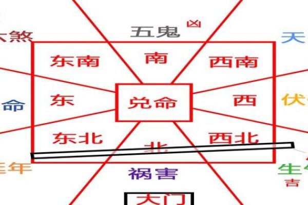 离命东四命注意事项:为你的命运导航的智慧 离命东四命注意事项:为你的命运导航的智慧