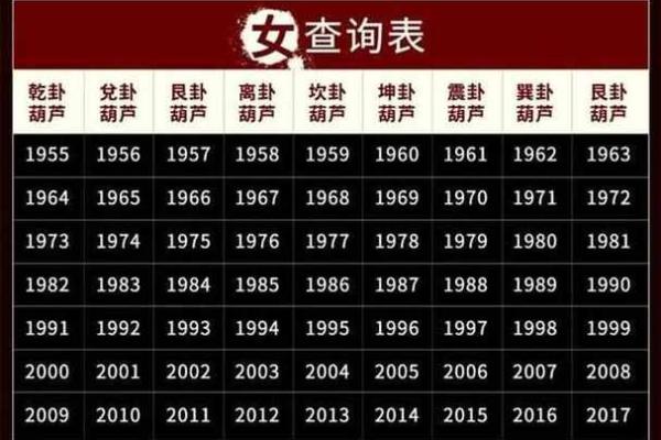离命东四命注意事项:为你的命运导航的智慧 离命东四命注意事项:为你的命运导航的智慧