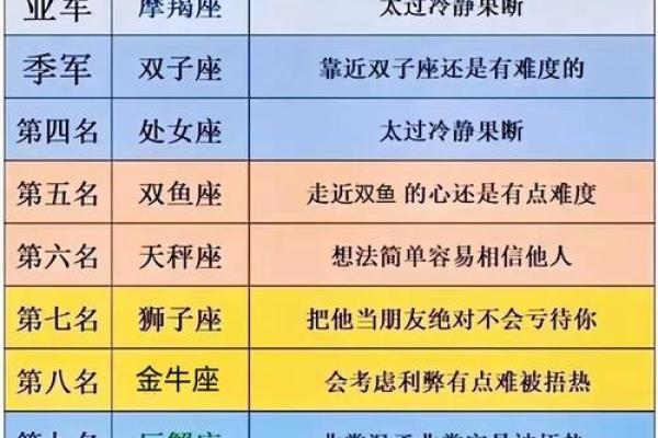 探寻女命八字中的子女运势:如何解读与运用 探寻女命八字中的子女运势:如何解读与运用