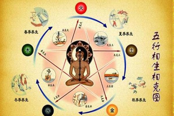 炉中火命与其他命局的相生相克:怎样才能更旺盛? 炉中火命与其他命局的相生相克:怎样才能更旺盛?