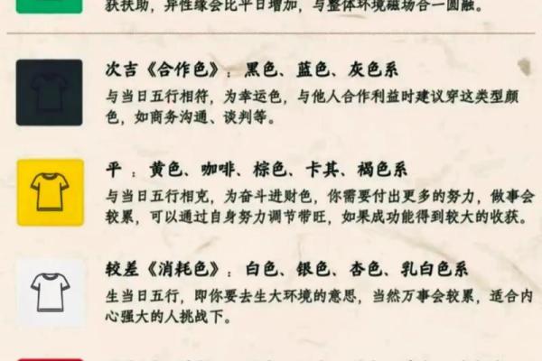 探索五行命格:解读你的命运与运势之谜 探索五行命格:解读你的命运与运势之谜